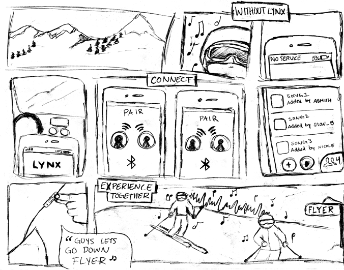 Lynx Storyboard