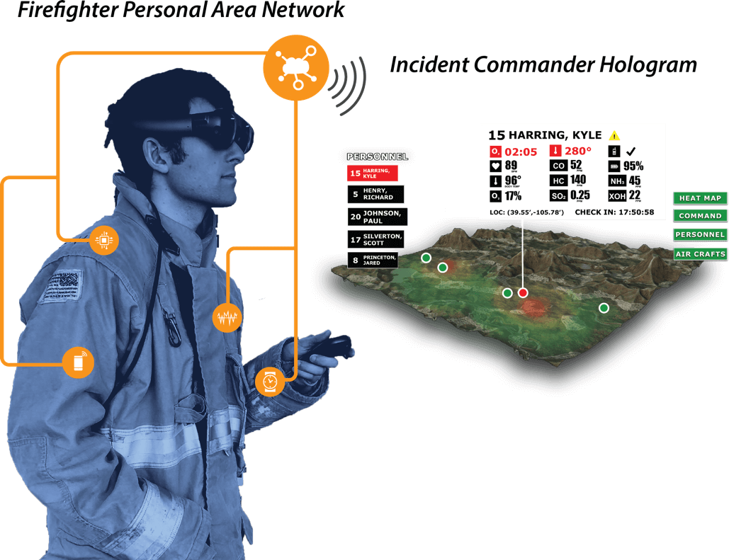 IoT HUD image