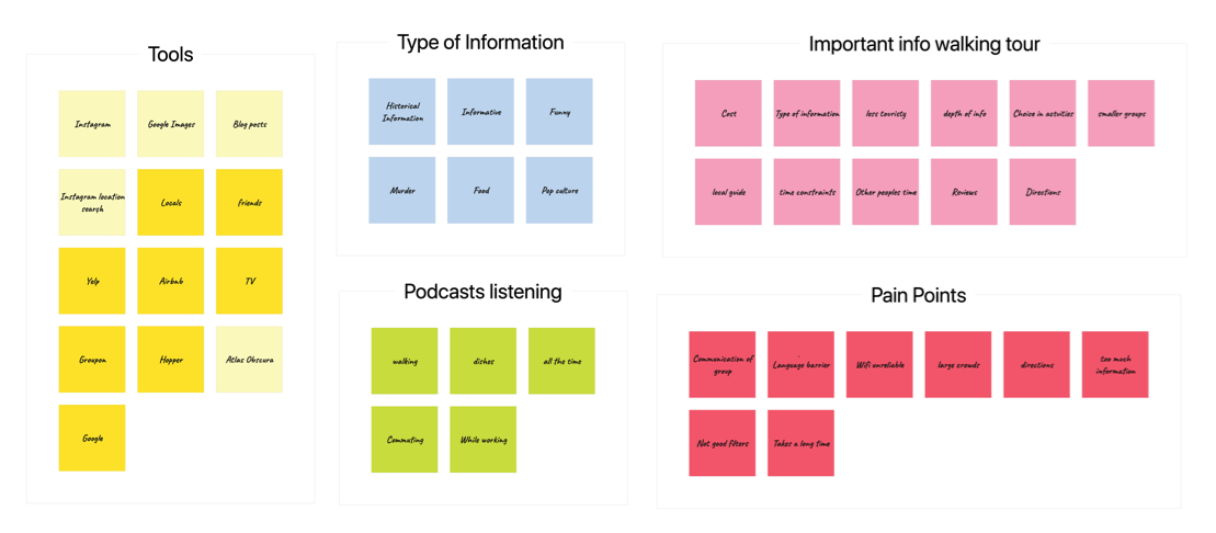 Affinity Diagram for Podyssey